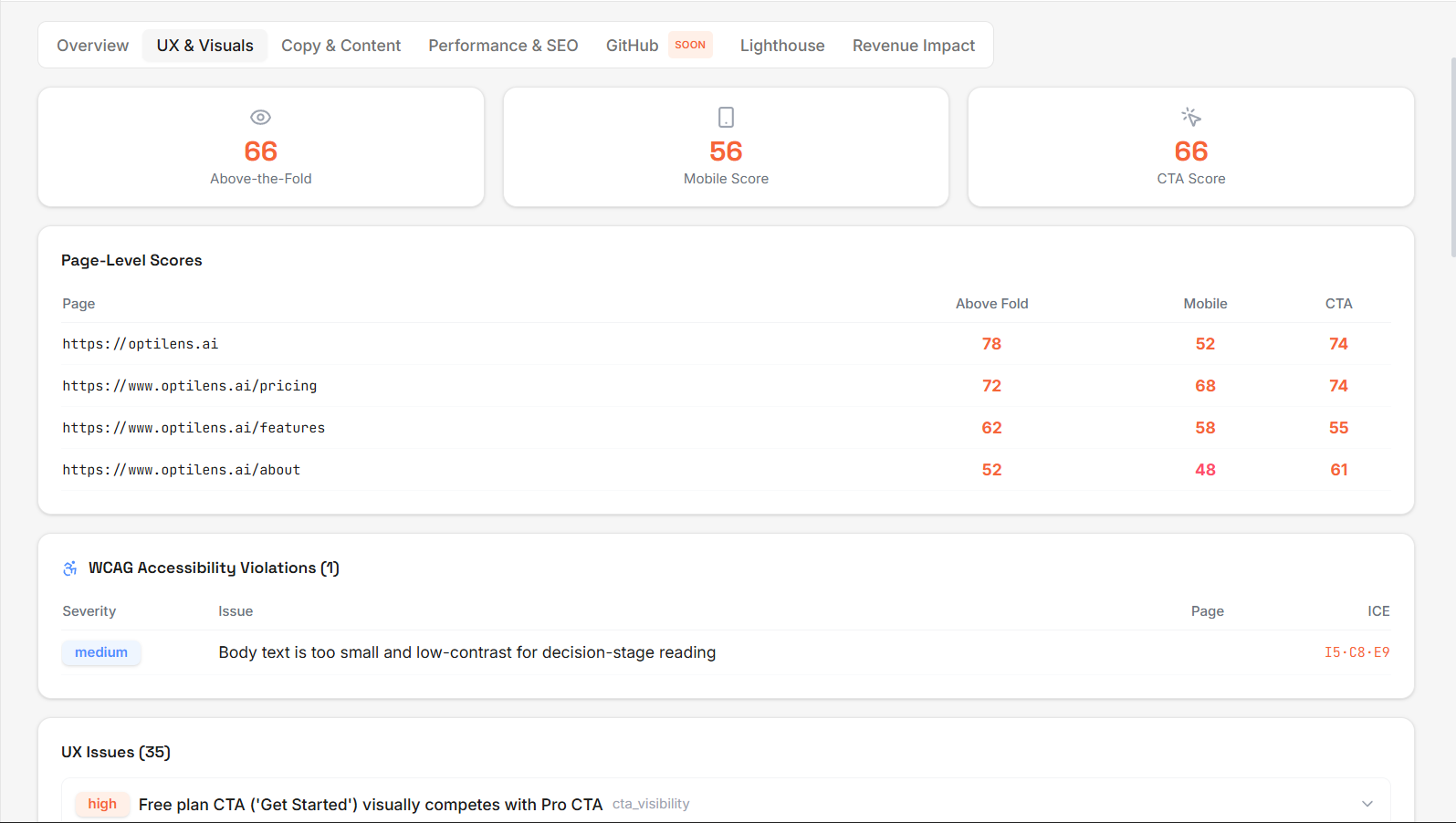UX and Visual Analysis