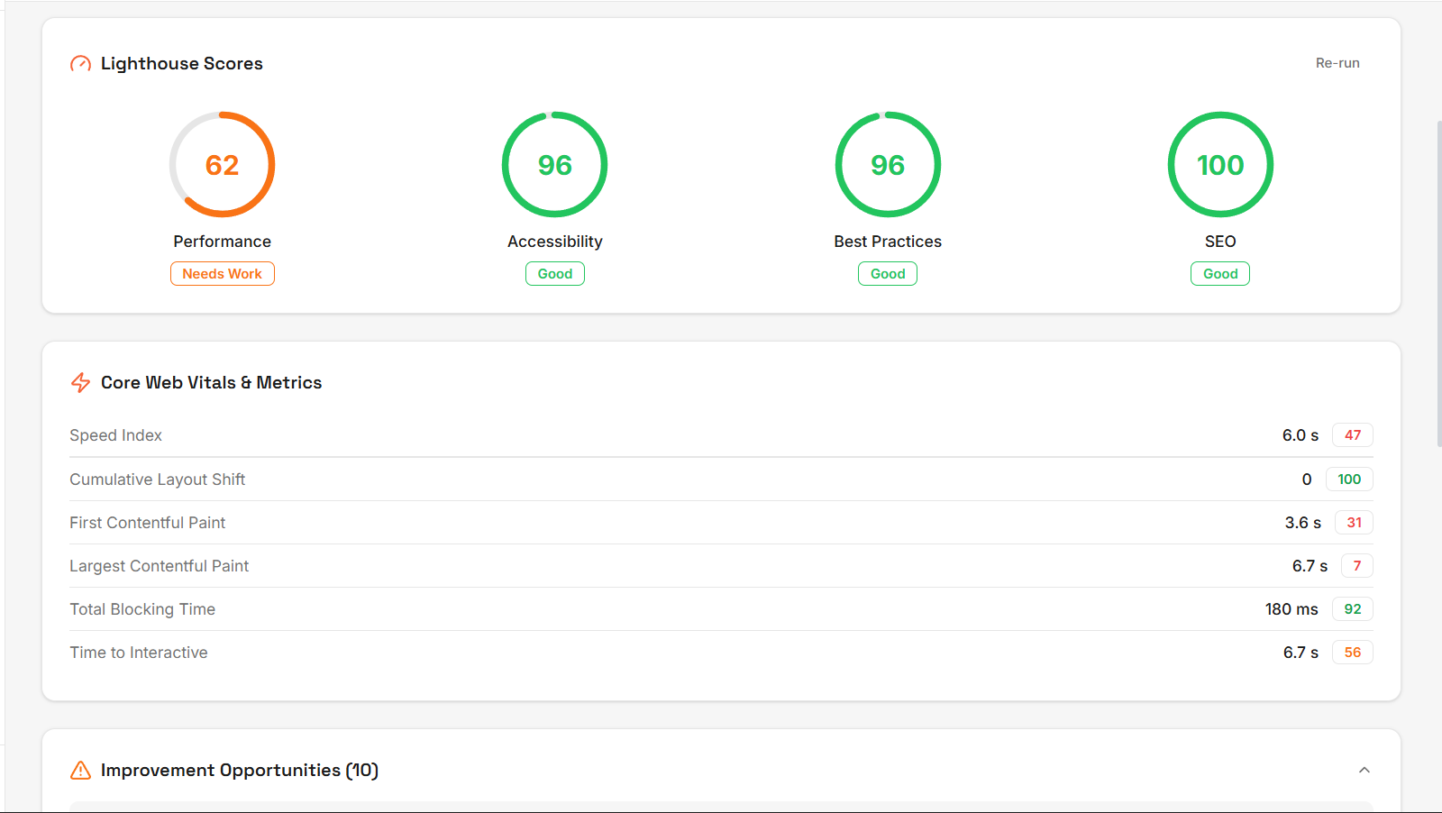 Lighthouse Performance Results