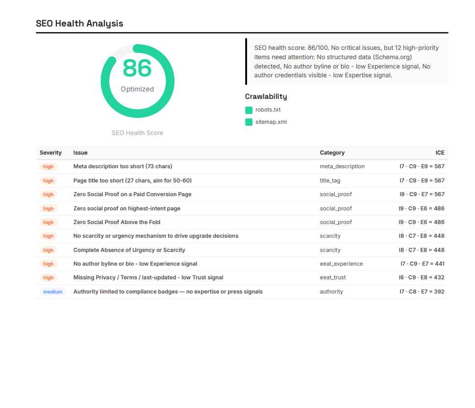 SEO Health Analysis with ICE-scored issues